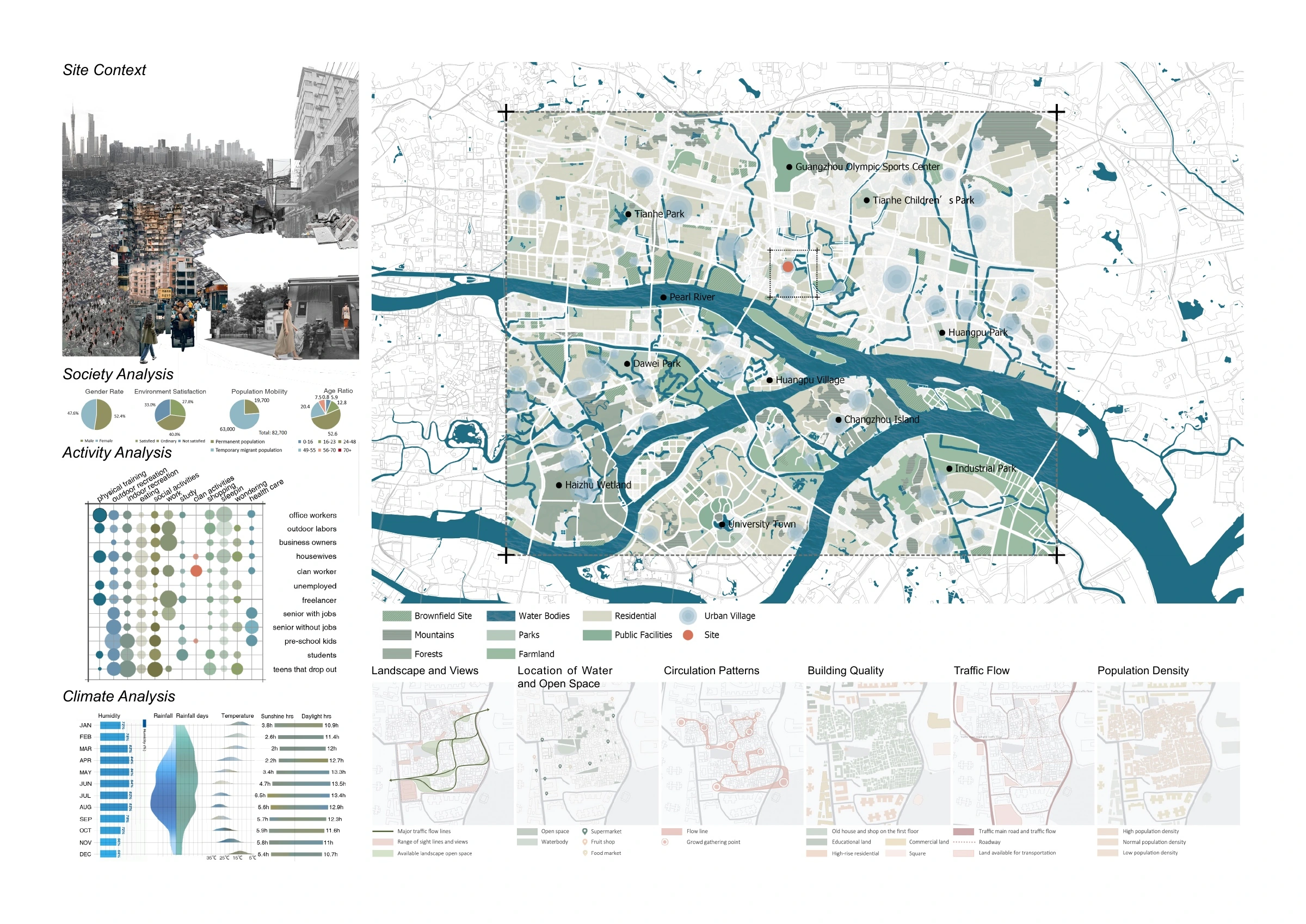 Site, activity and climate analysis