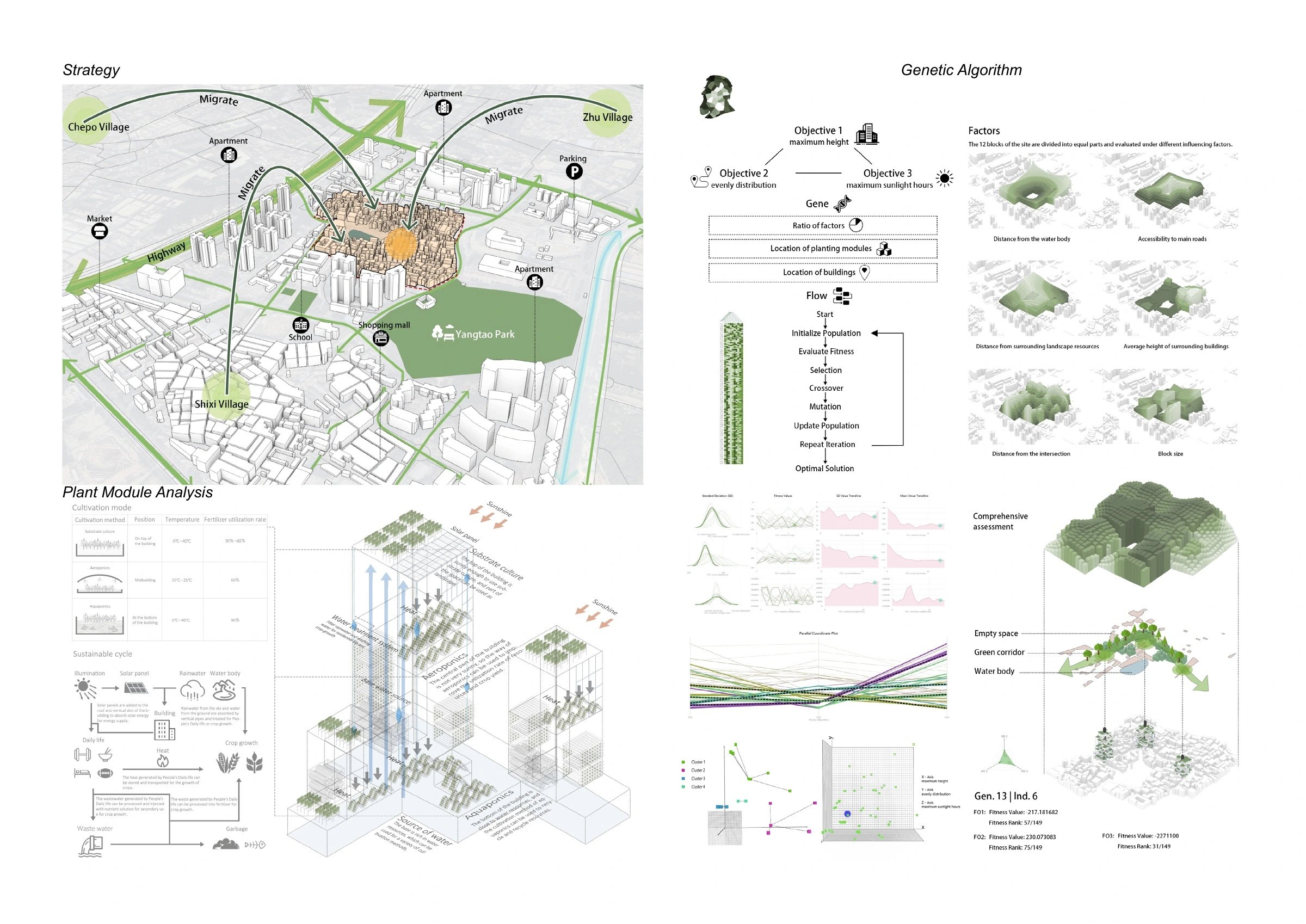 Urban strategy, planting modules and genetic algorithm