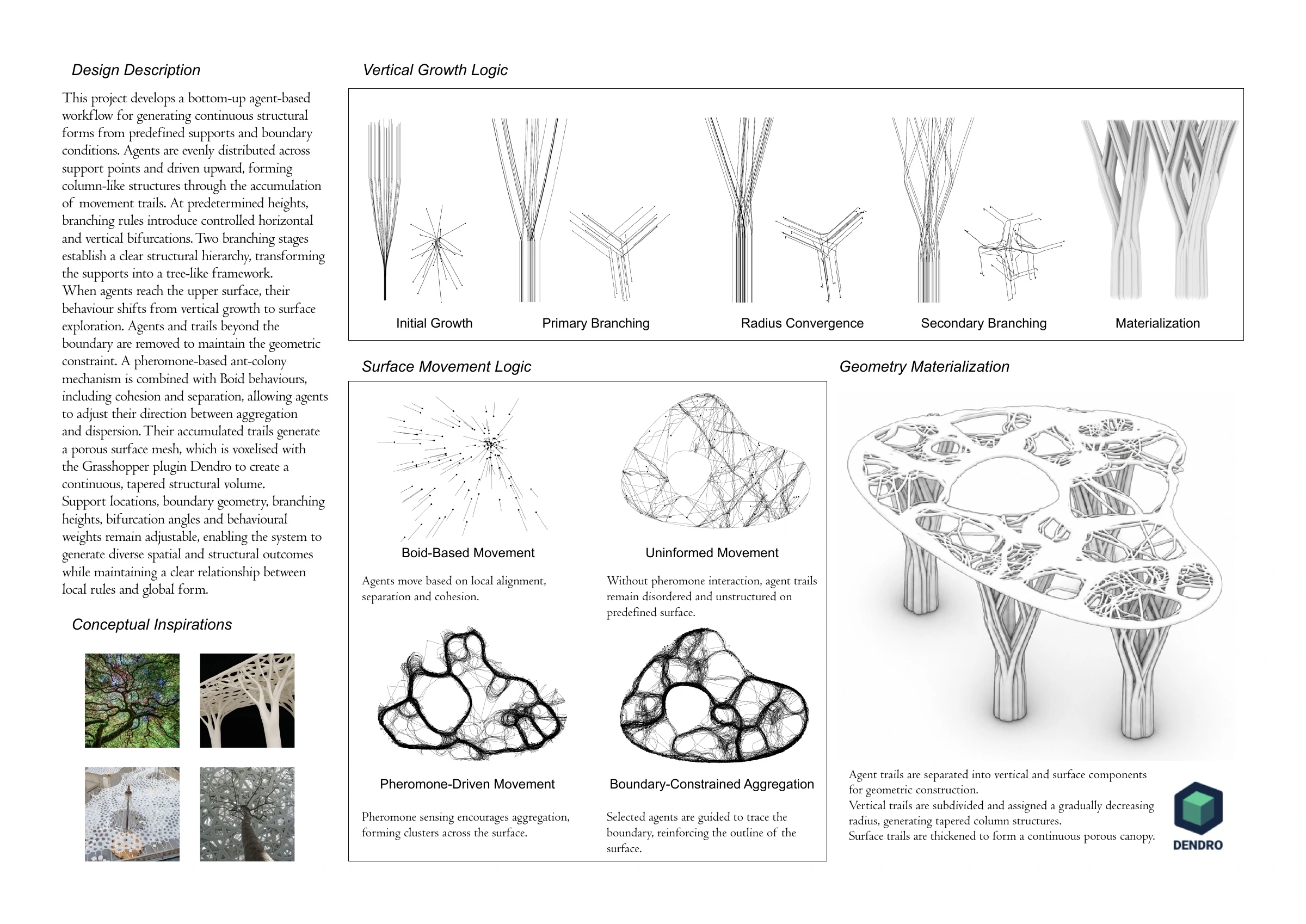 Vertical growth, surface movement and geometry materialisation