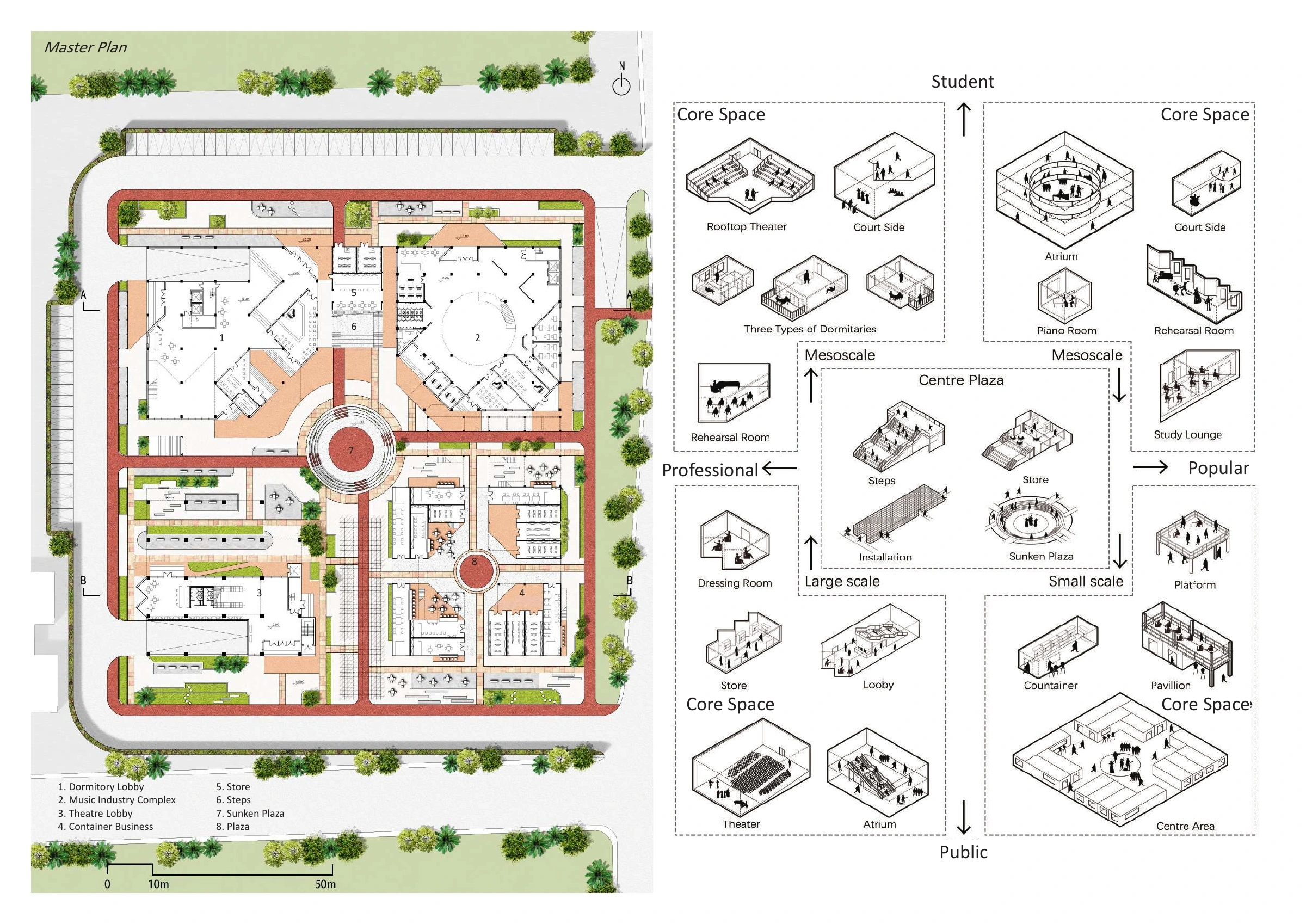 Master plan and spatial relationships