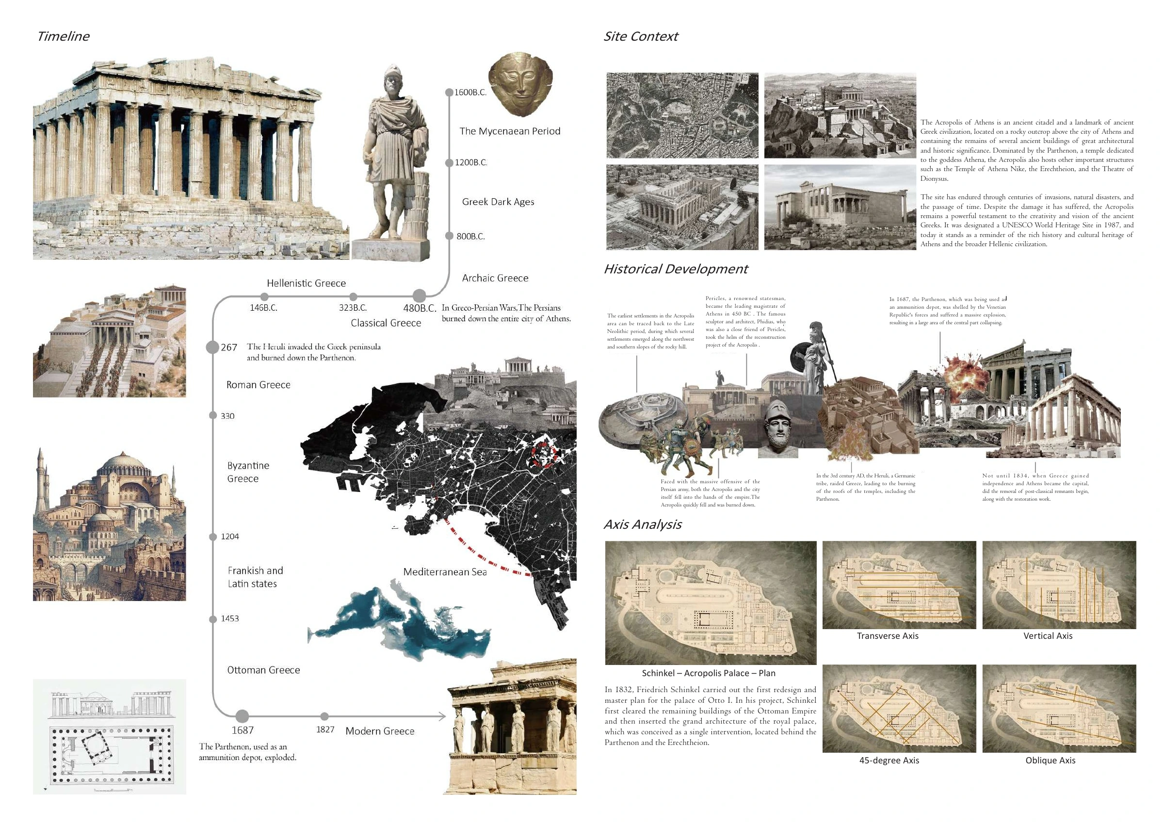 Historical development, site context and axis analysis