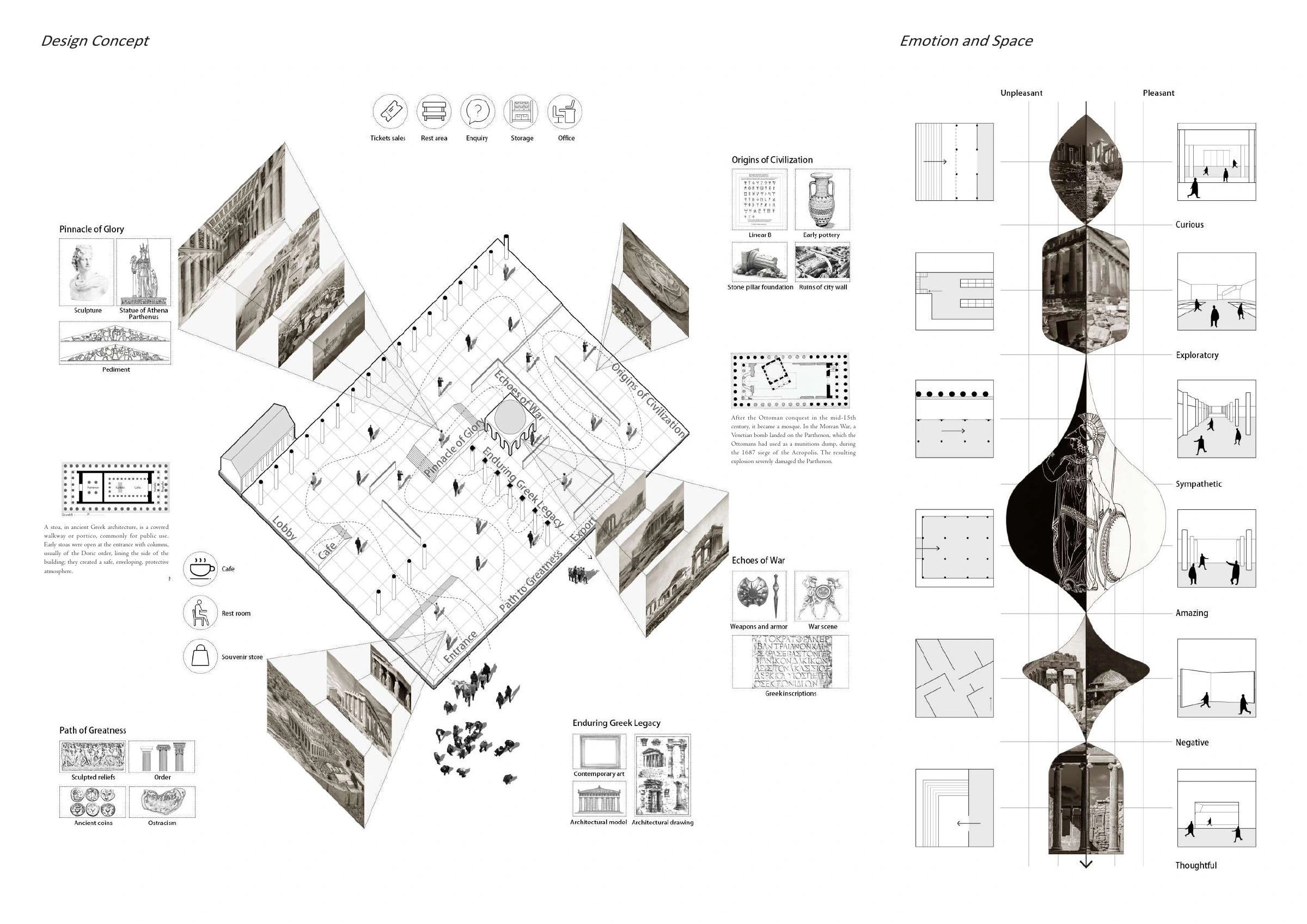 Design concept, emotion and spatial sequence