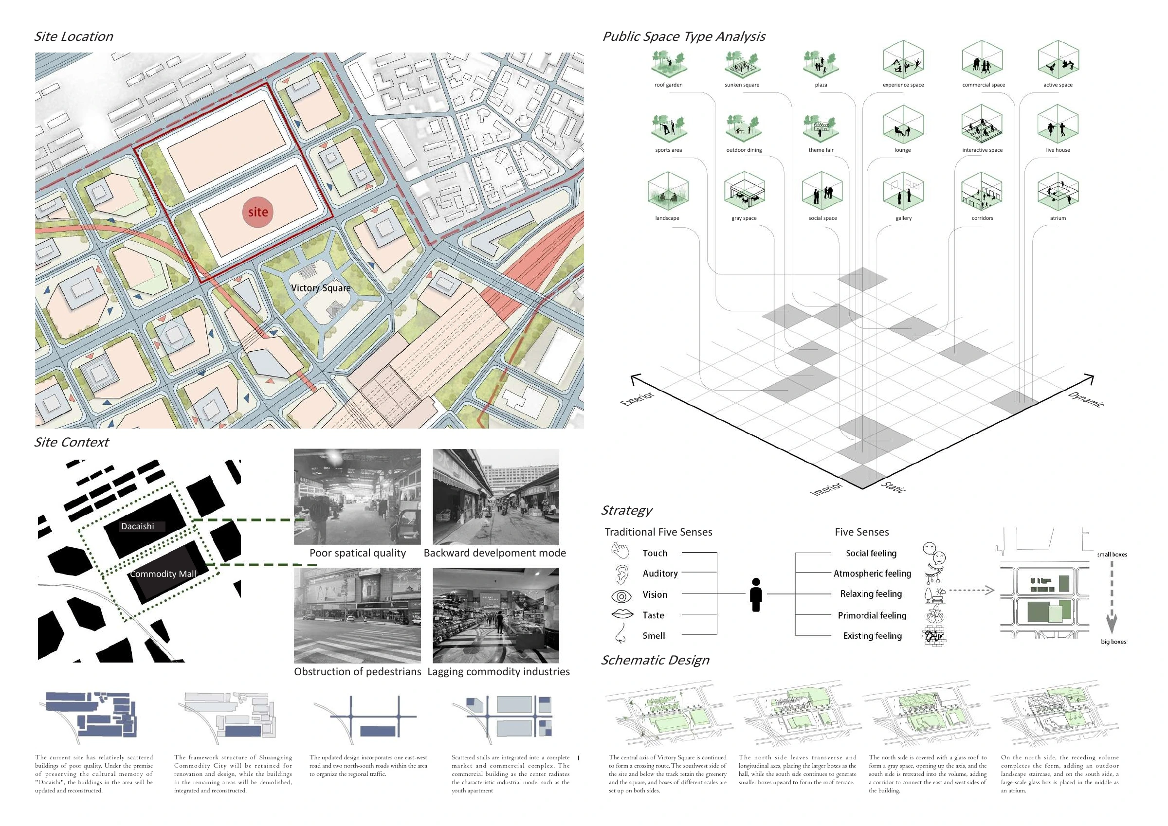 Site context, public-space types and renewal strategy